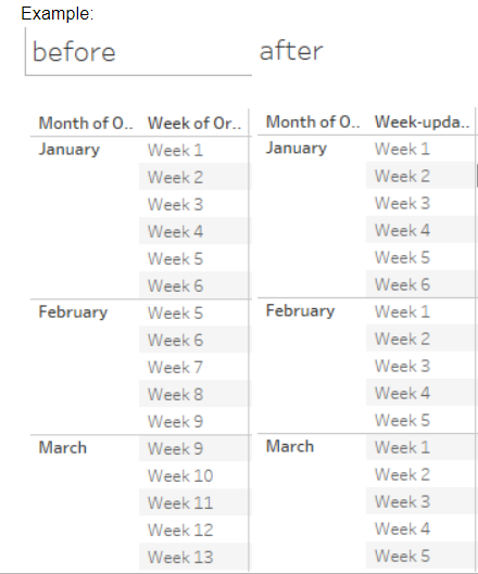 Days in week per month