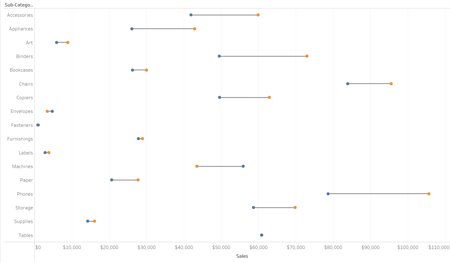 Create a Barbell Chart Tableau Software