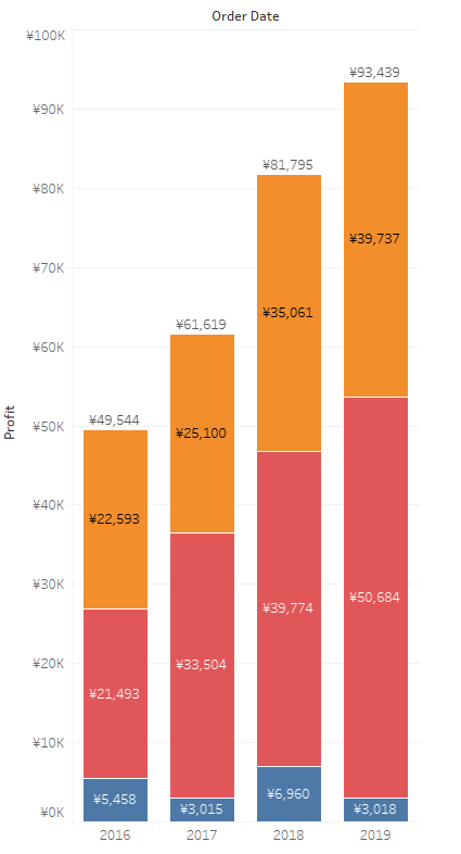 How To Show Total On Stacked Bar Chart Tableau