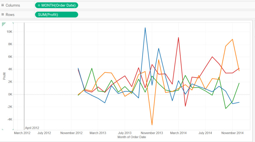 条件に応じて表示または非表示になるリファレンス ラインの作成 Tableau Software