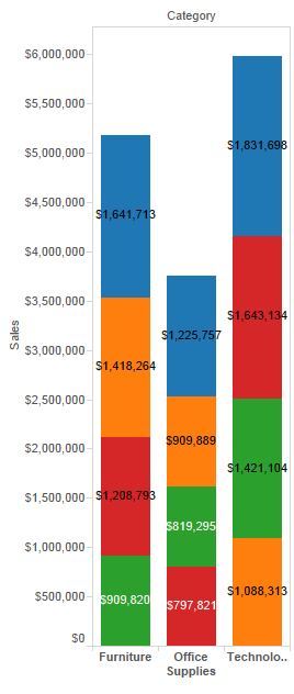 format bar chart Software  æŒ‰å€¼åœ¨å †å æ¡ä¸­å¯¹æ®µè¿›è¡ŒæŽ’åº Tableau