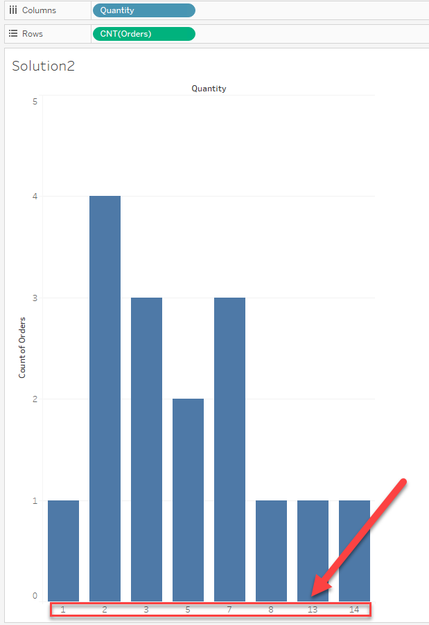 how-to-show-continuous-number-in-axis-when-there-are-no-records-null