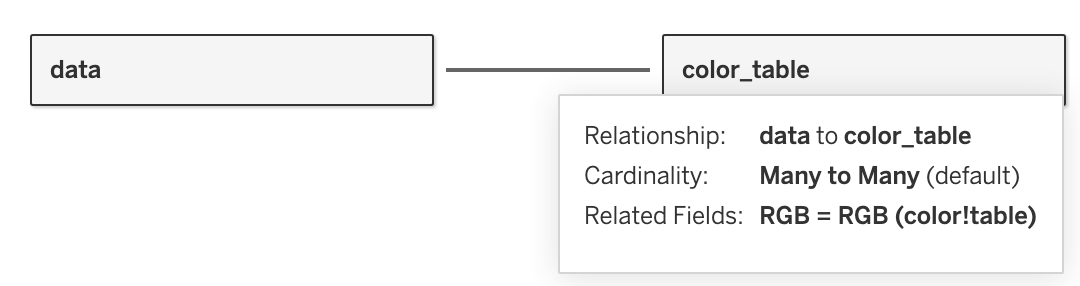 make relationship
