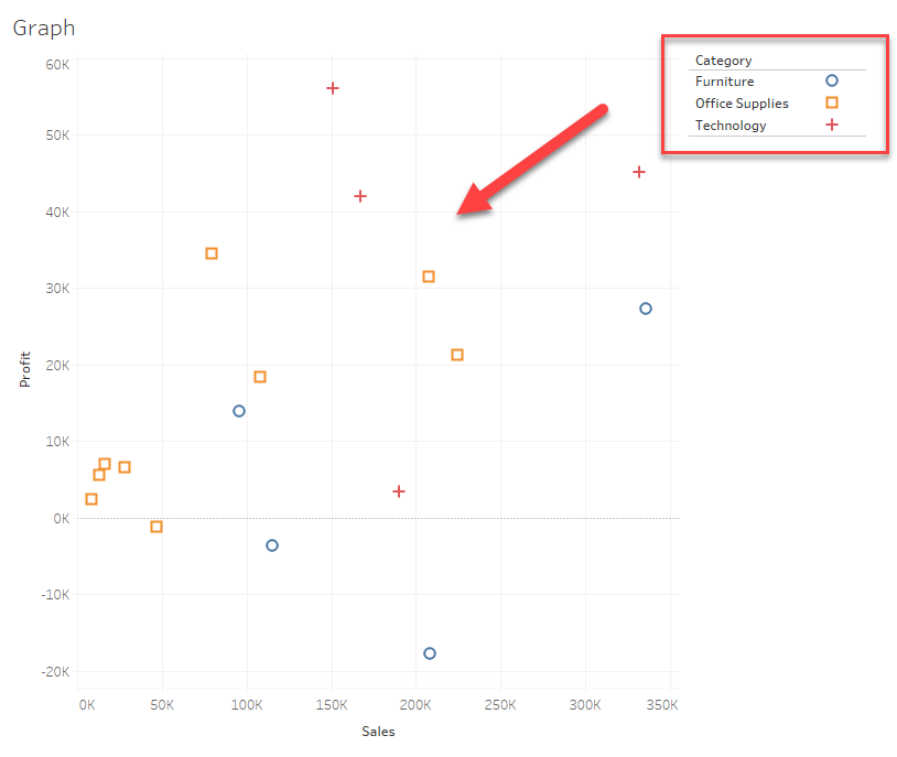 How to Combine Multiple Kinds of Legends Into One Legend in Tableau