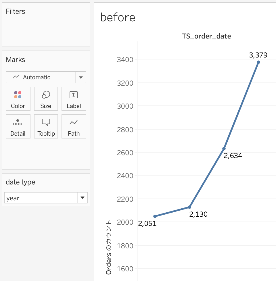 average-count-per-day-for-year-and-month-tableau-software