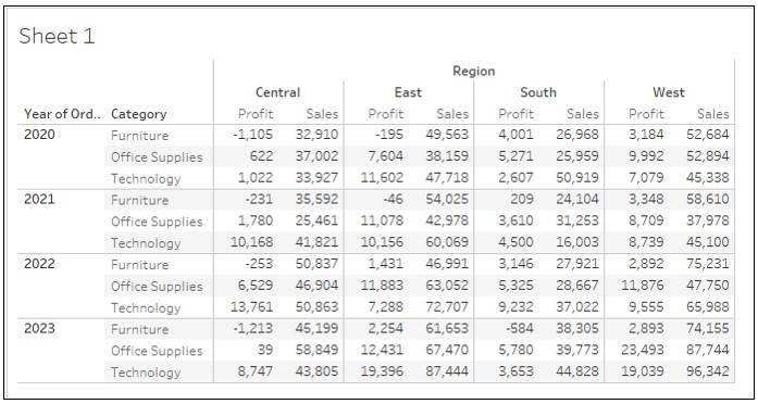 How to apply color condition to only one measure value | Tableau