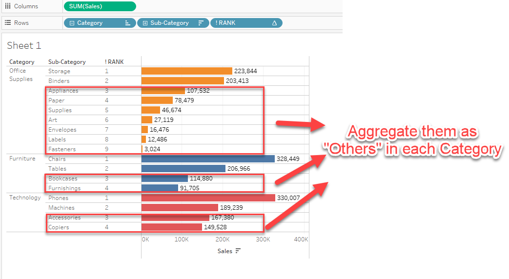 各カテゴリー内の上位 N 以外の他のサブカテゴリーの集計 | Tableau