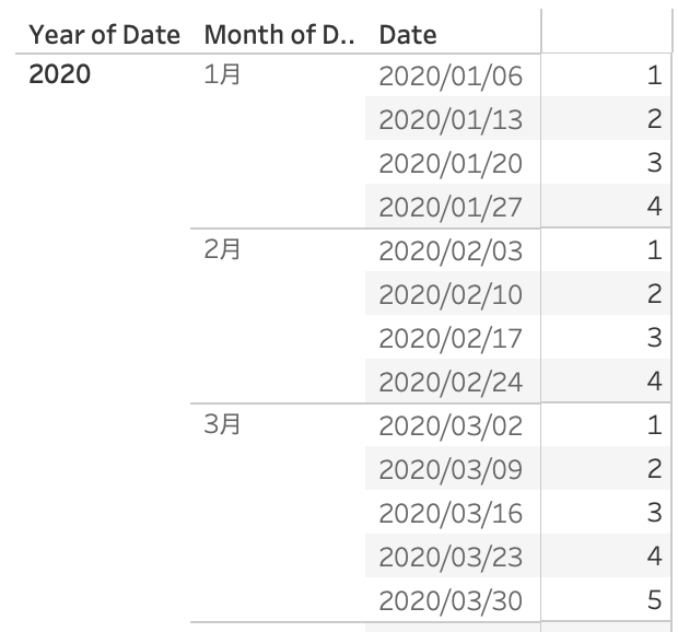 how-to-calculate-week-number-starting-from-a-specific-day-of-the-week