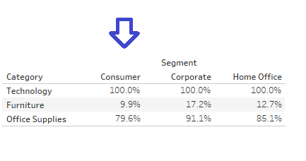 1 行目からパーセンテージを計算する方法 Tableau Software