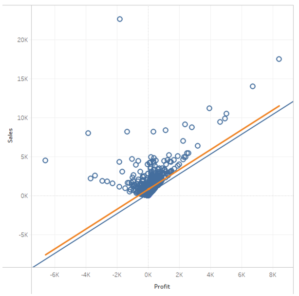 standard-deviation-chart-tableau-two-birds-home